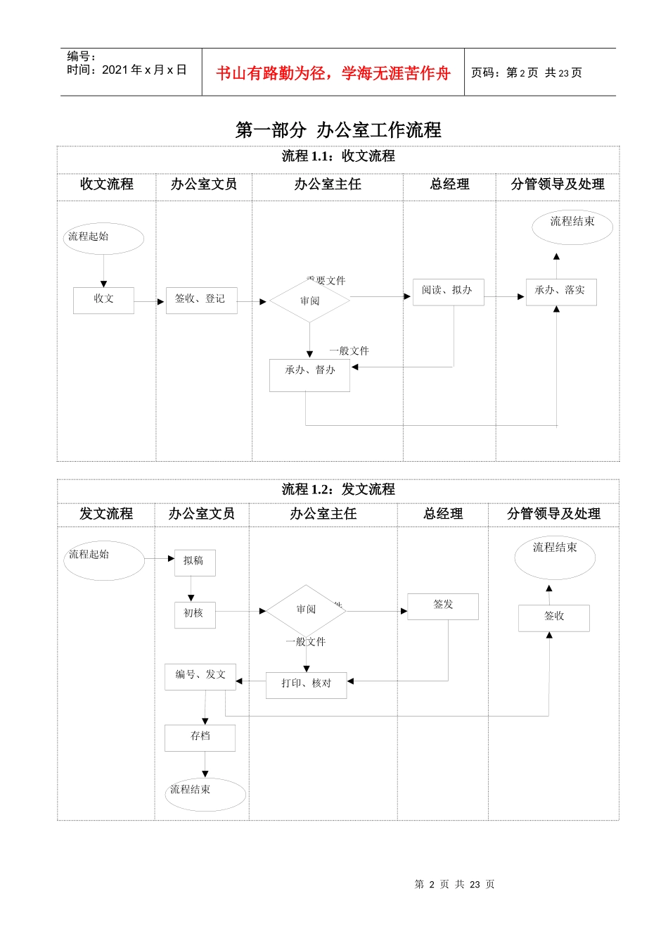 办公室工作流程_第2页
