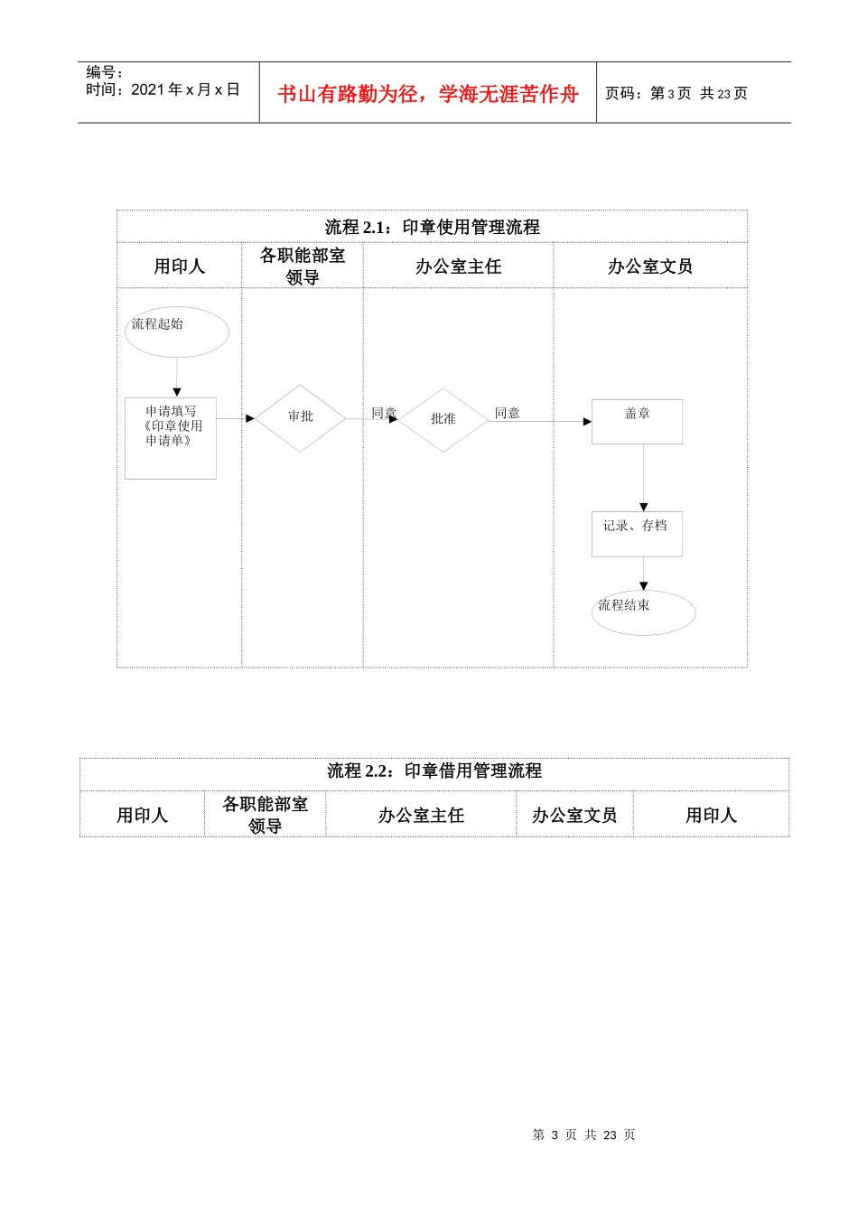 办公室工作流程_第3页