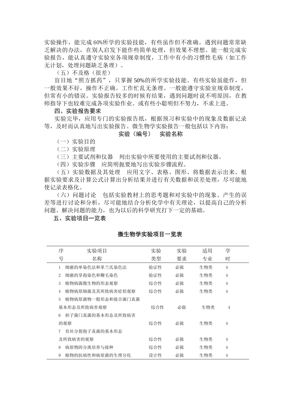 微生物学实验教学大纲-《工业微生物学实验》实验教学_第2页