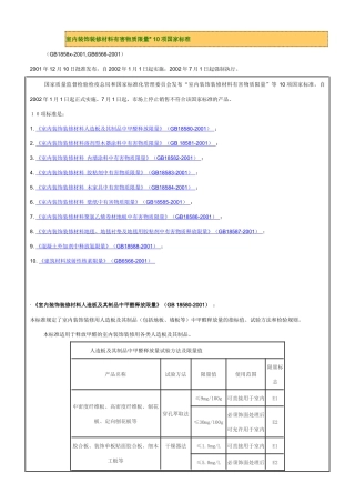 室内装饰装修材料有害物质限量