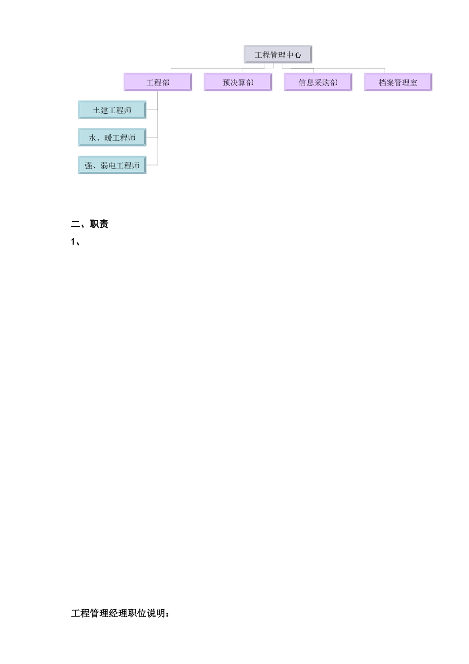 工程部标准工作程序_第3页
