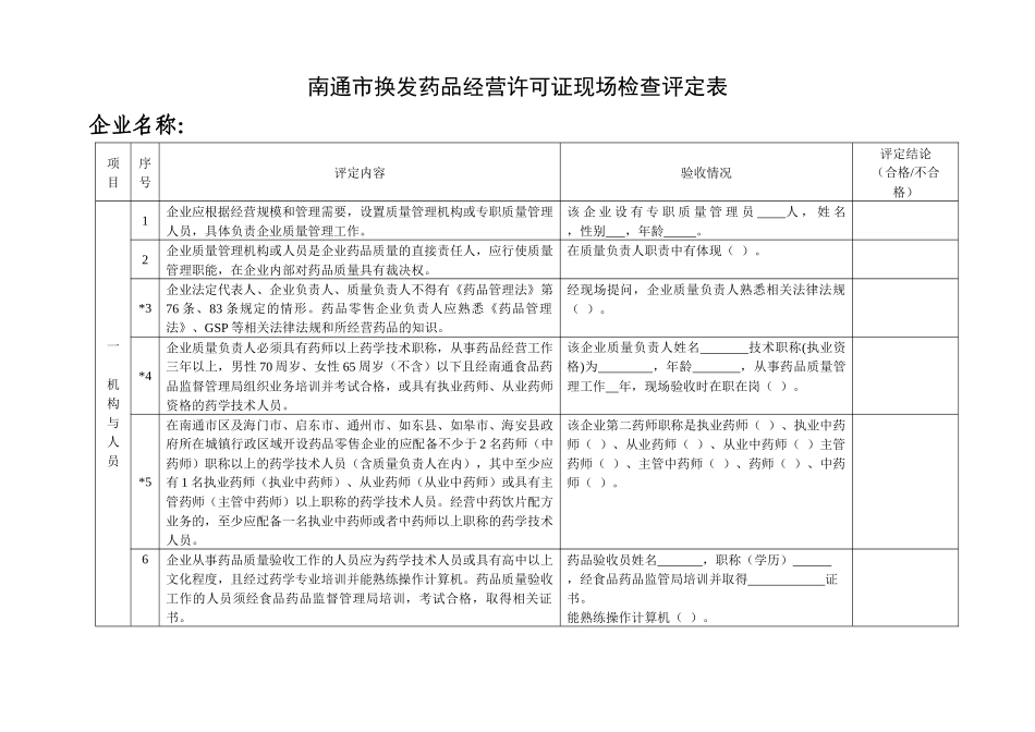 南通市开办药品零售企业现场验收评定表（试行）_第1页