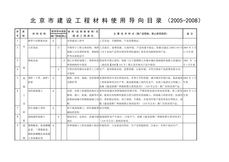 建筑工程材料使用导向意见_第1页