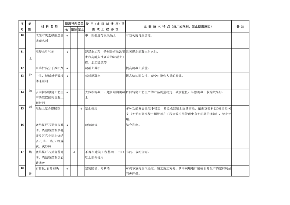 建筑工程材料使用导向意见_第2页