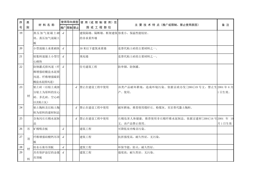建筑工程材料使用导向意见_第3页