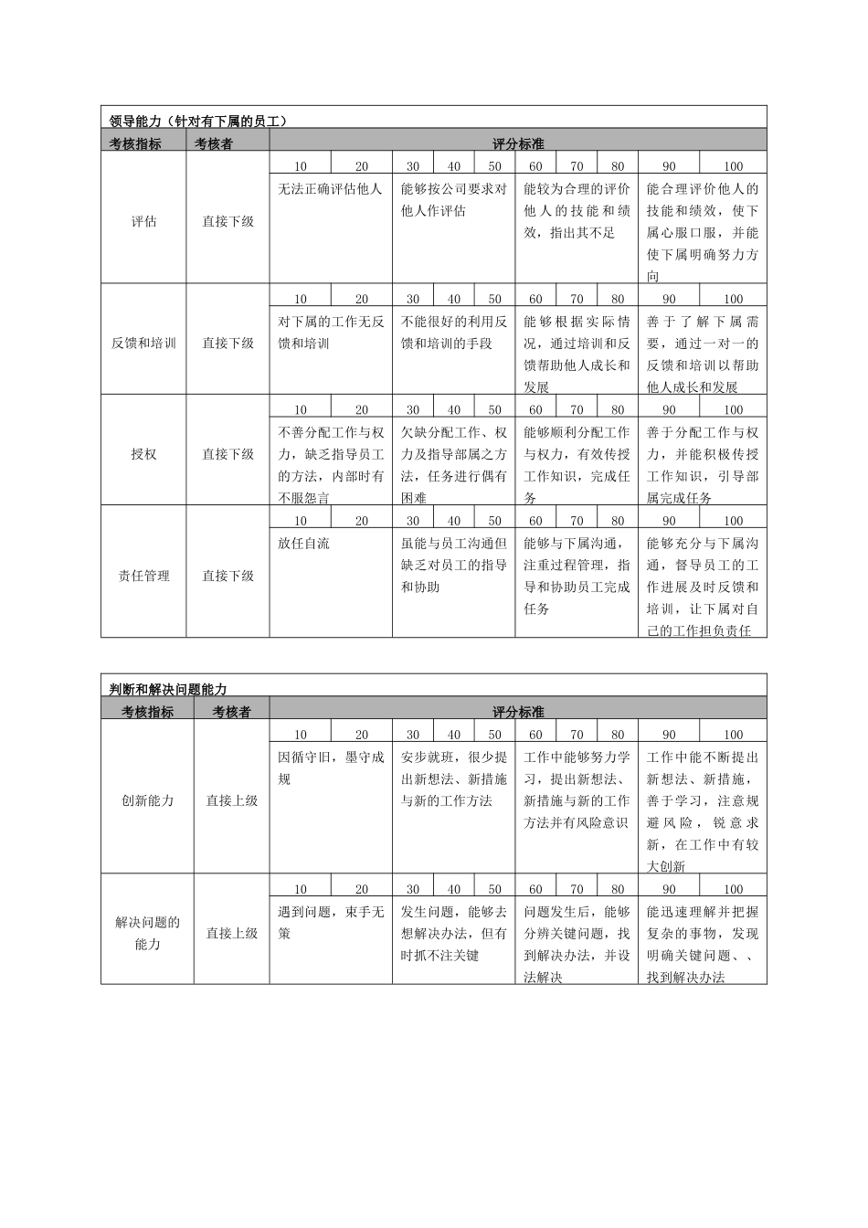 宁波贝发集团有限公司普通员工年度能力考核指标说明_第3页