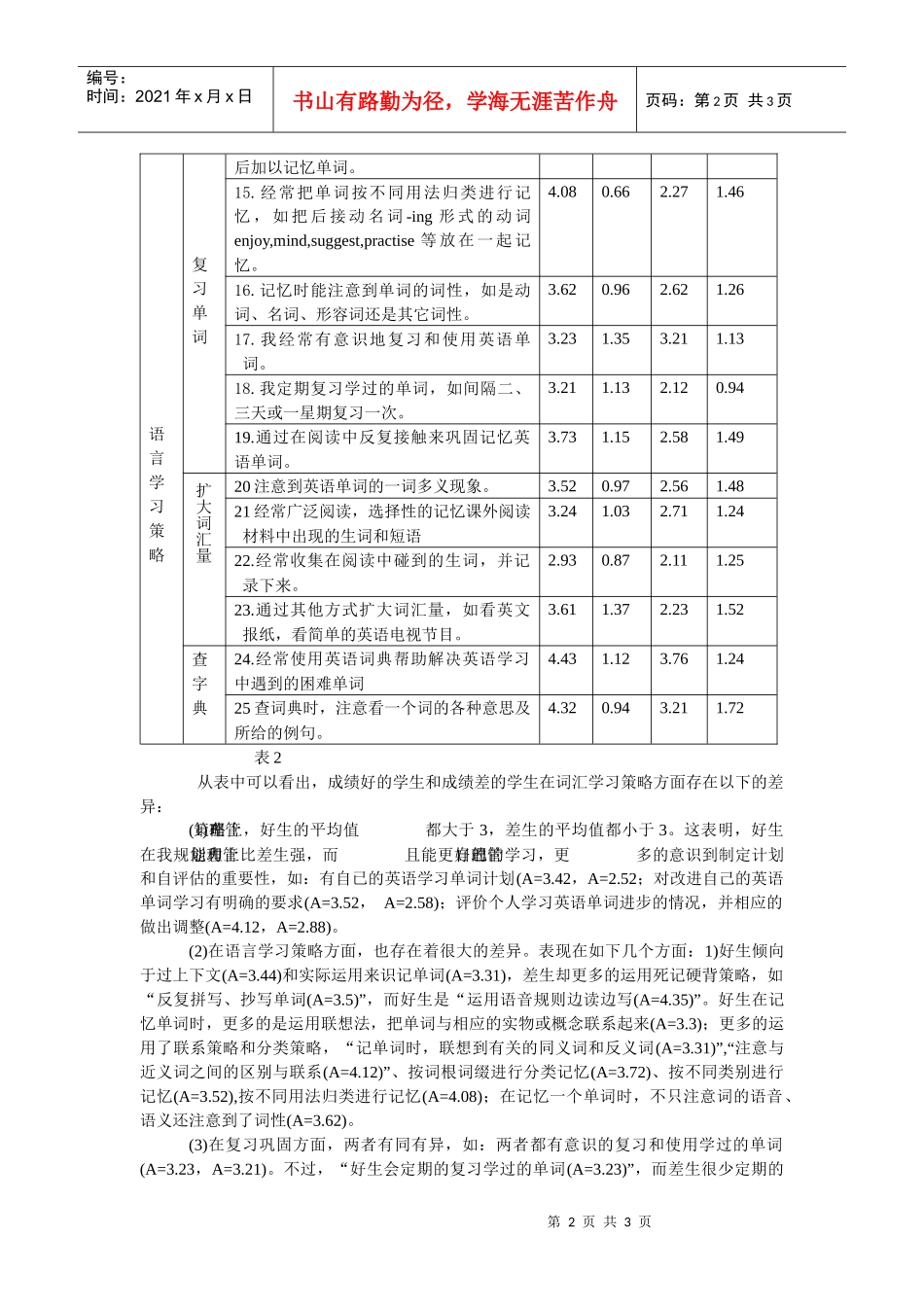 初中生英语词汇学习策略调查与分析（二）_第2页