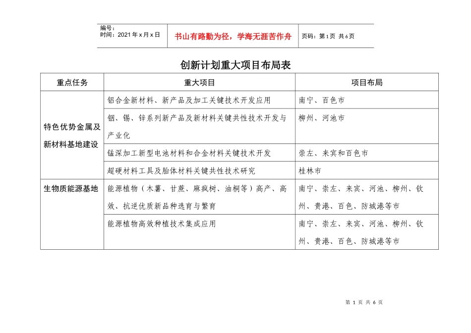 创新计划重大项目布局表doc-创新计划重大项目布局表_第1页