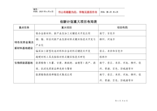 创新计划重大项目布局表doc-创新计划重大项目布局表