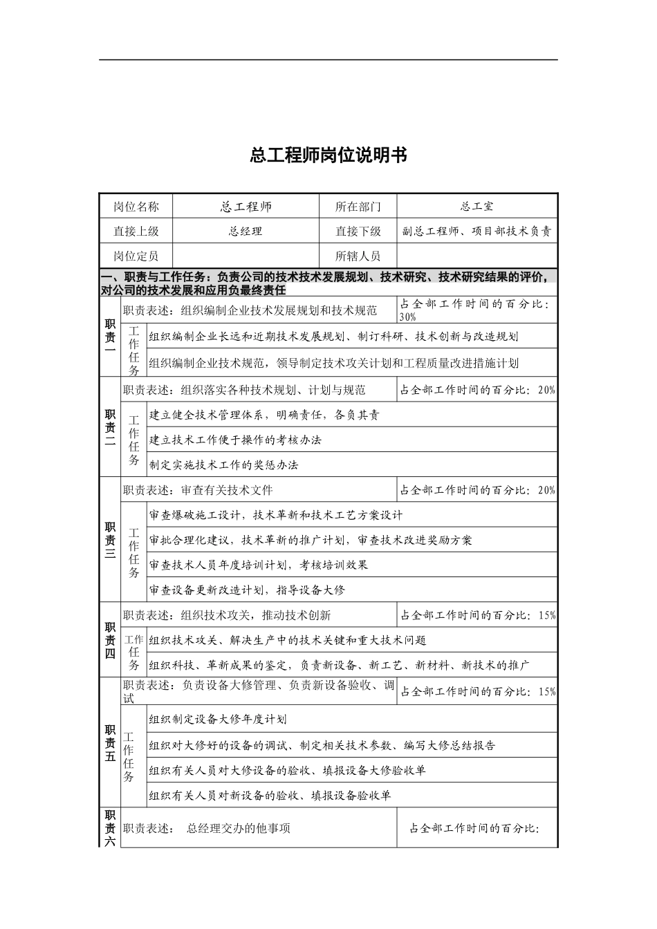创新港湾工程公司总工程师岗位说明书_第1页