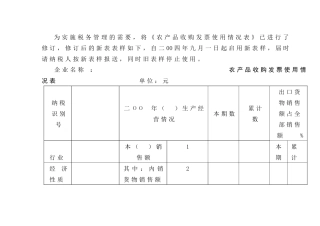 农产品收购发票使用情况表