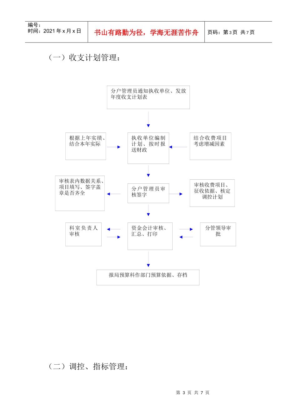 利川市预算外资金管理局内部管理_第3页