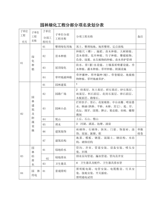 园林绿化工程资料表格