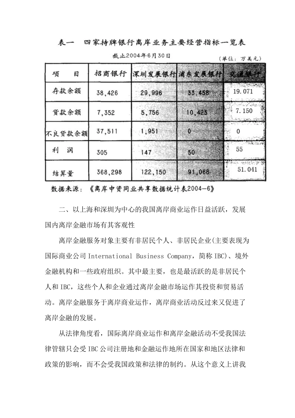 开放经济条件下的我国离岸金融监管( 14)_第3页