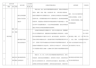 建设部推广应用和限制禁止使用技术