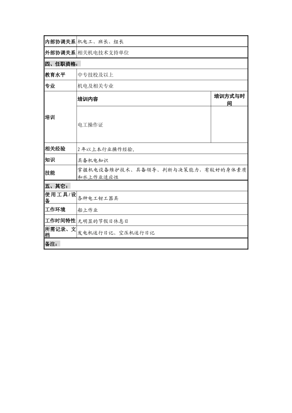 创新港湾工程公司项目部机电主管岗位说明书_第2页