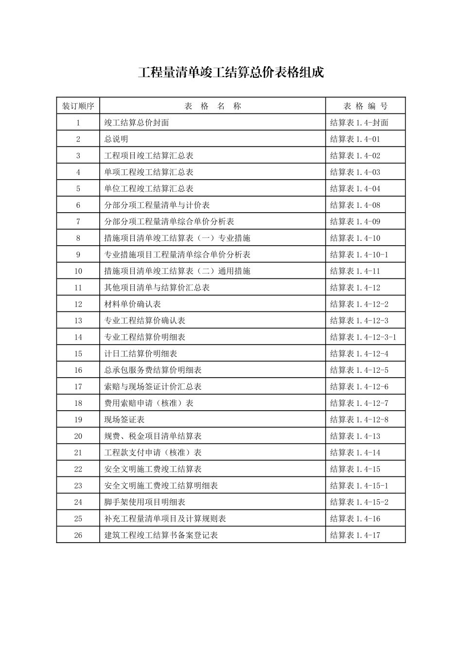 工程量清单竣工结算总价表格组成_第1页