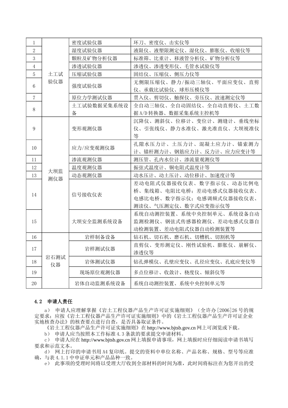 岩土工程仪器产品工业产品生产许可证受理标准_第2页