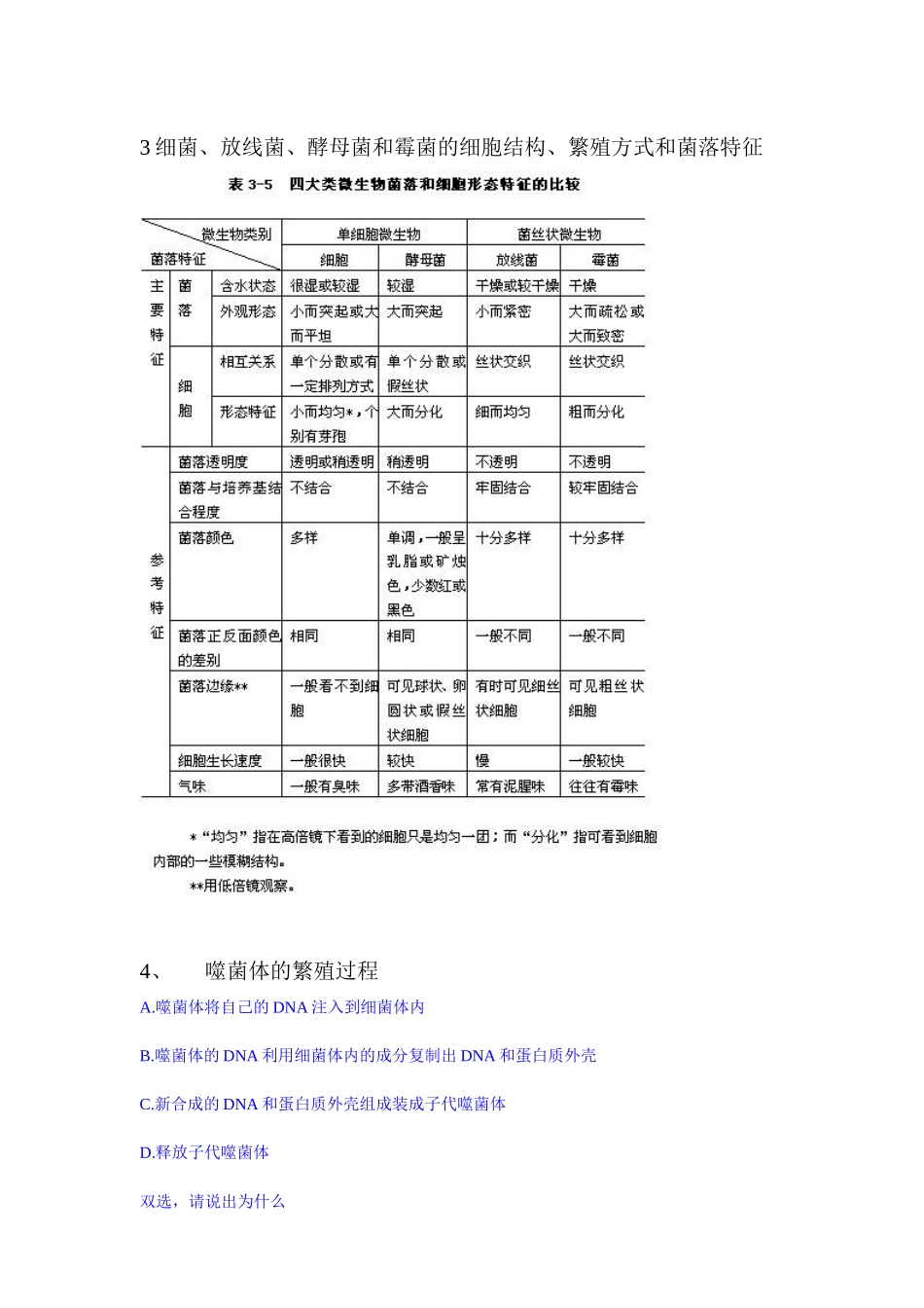 微生物复习2_第3页