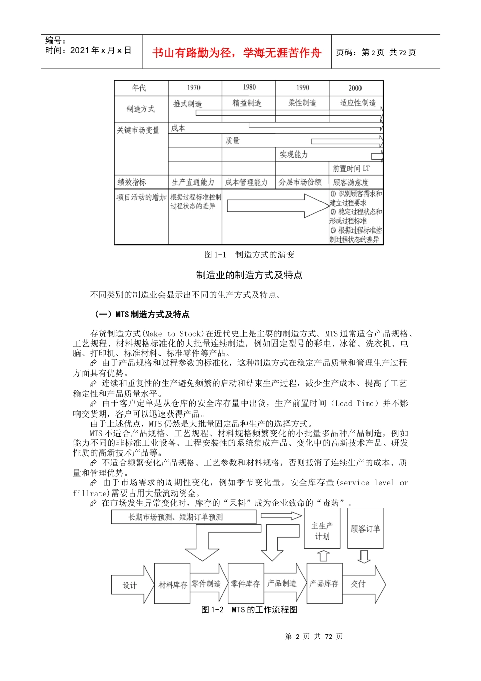 制造业项目管理知识讲义_第2页