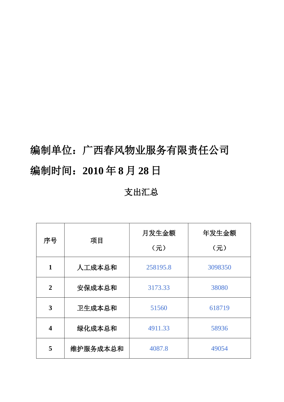 国际金融中心物业费用支出预算_第2页
