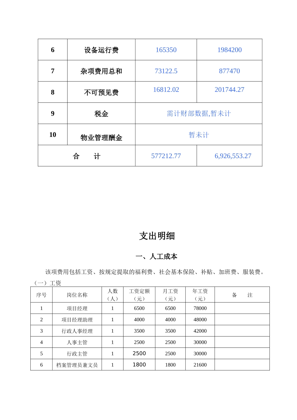 国际金融中心物业费用支出预算_第3页