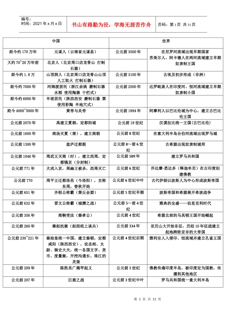 初中历史时间览表_第1页