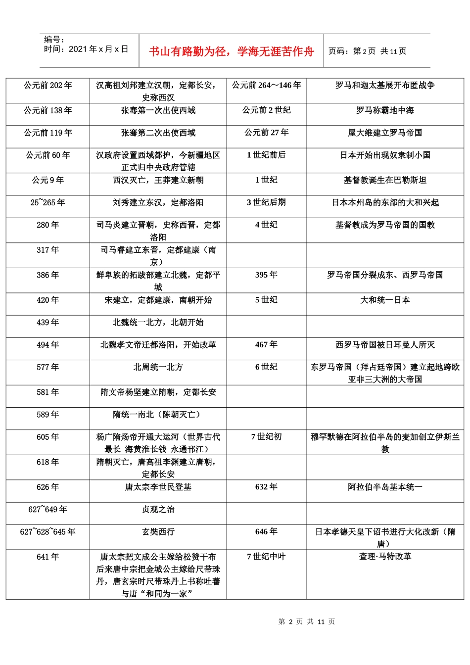 初中历史时间览表_第2页