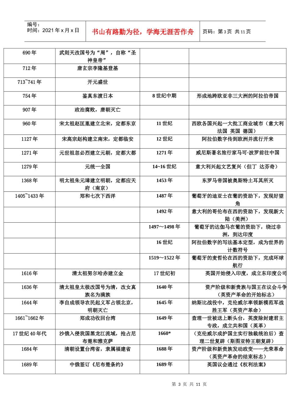 初中历史时间览表_第3页