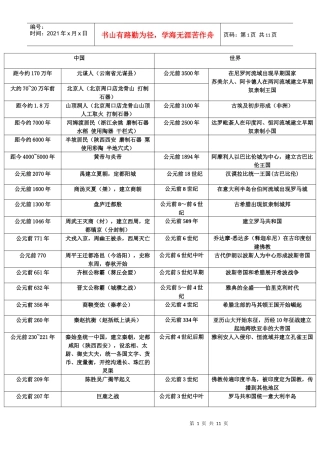 初中历史时间览表