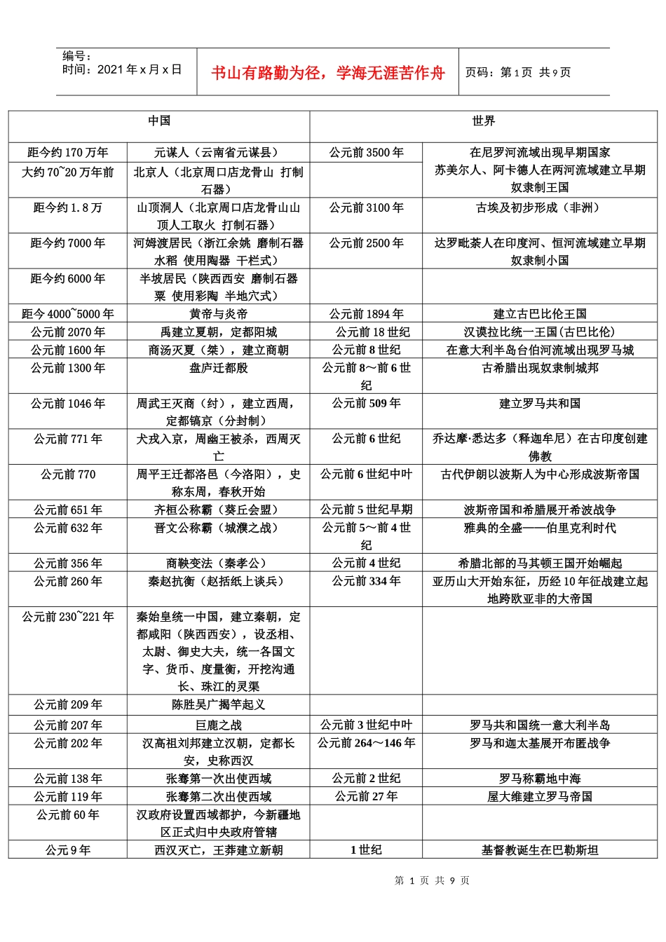 初中历史时间览表(改)_第1页