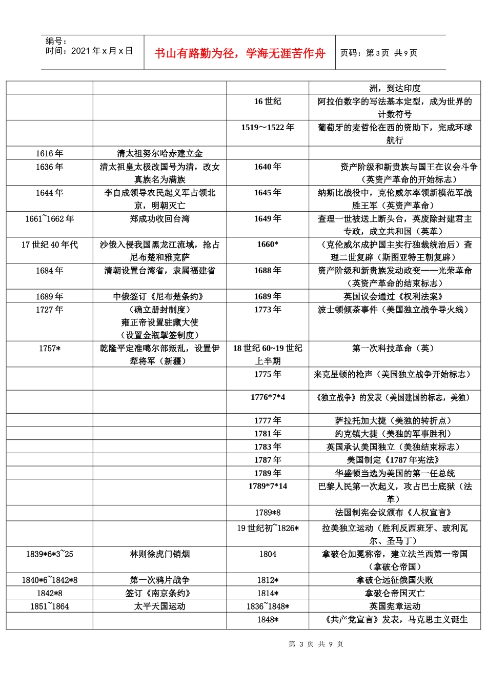 初中历史时间览表(改)_第3页