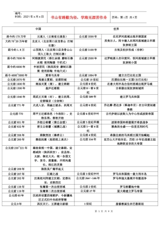 初中历史时间览表(改)