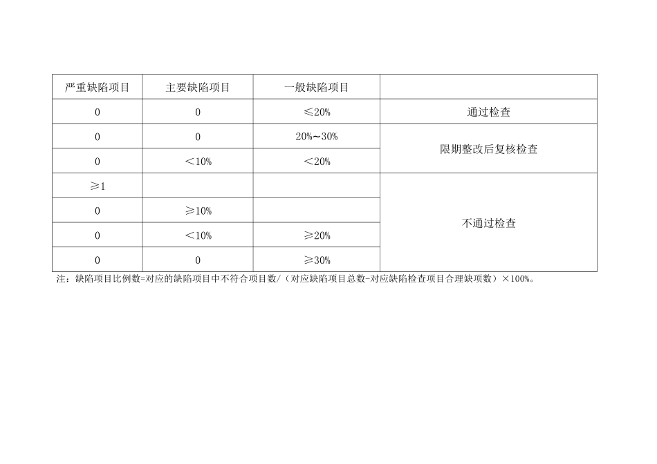 国家局附件-药品GSP现场检查指导原则_第3页