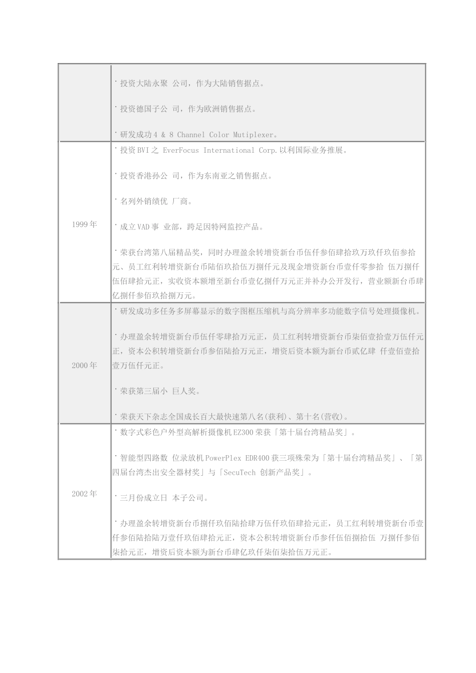 慧友电子公司简介_第3页