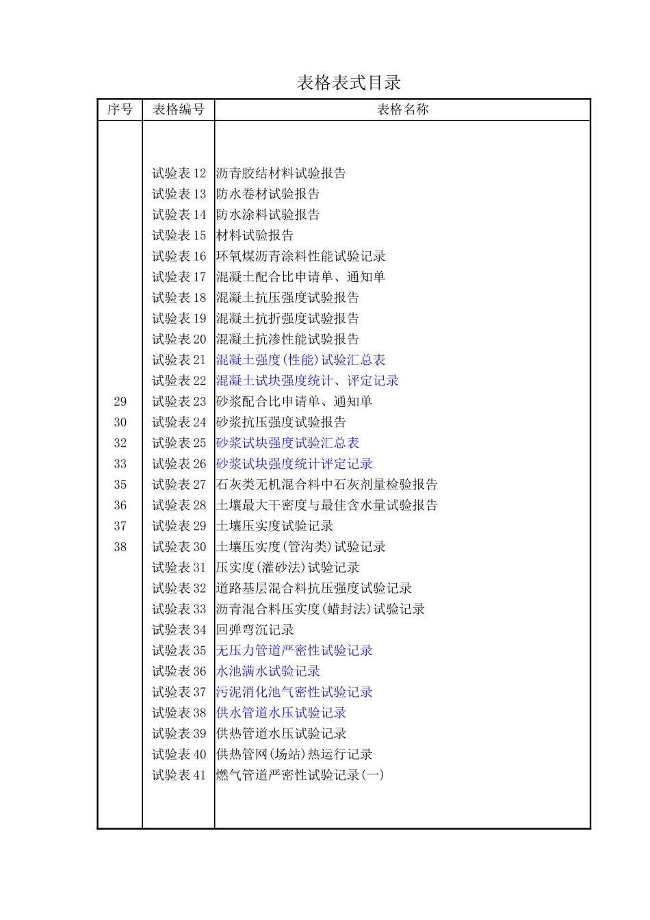 市政工程全套表格_第2页