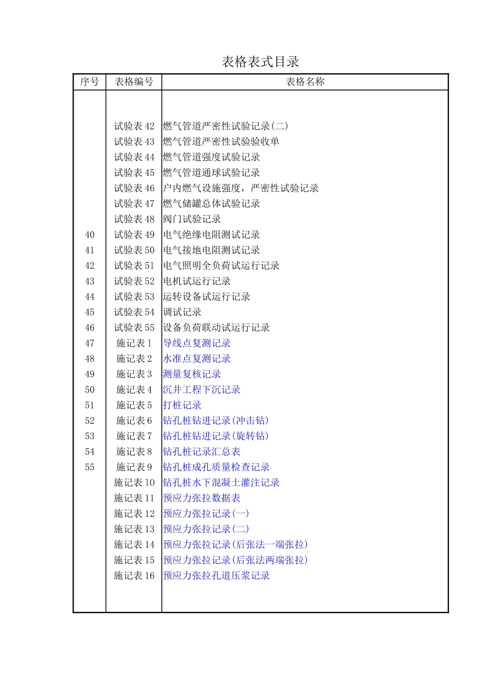 市政工程全套表格_第3页