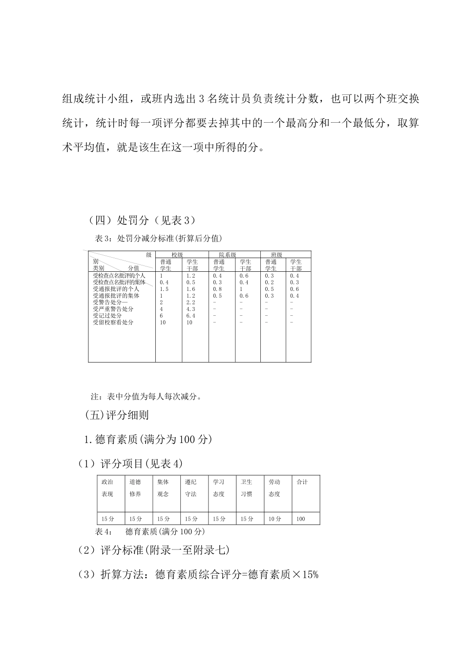工程技术大学学生综合素质测评制度_第3页