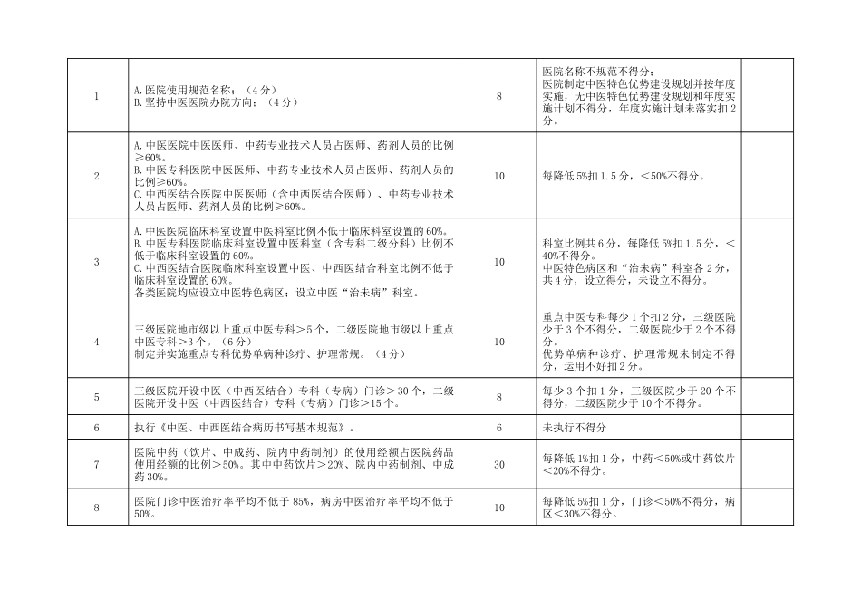 四川省中医医院评审标准_第3页