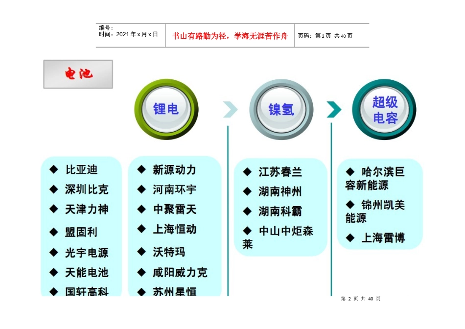 动力电池信息汇总(电池企业、汽车品牌、示范运营情况、投资动态、性能_第2页