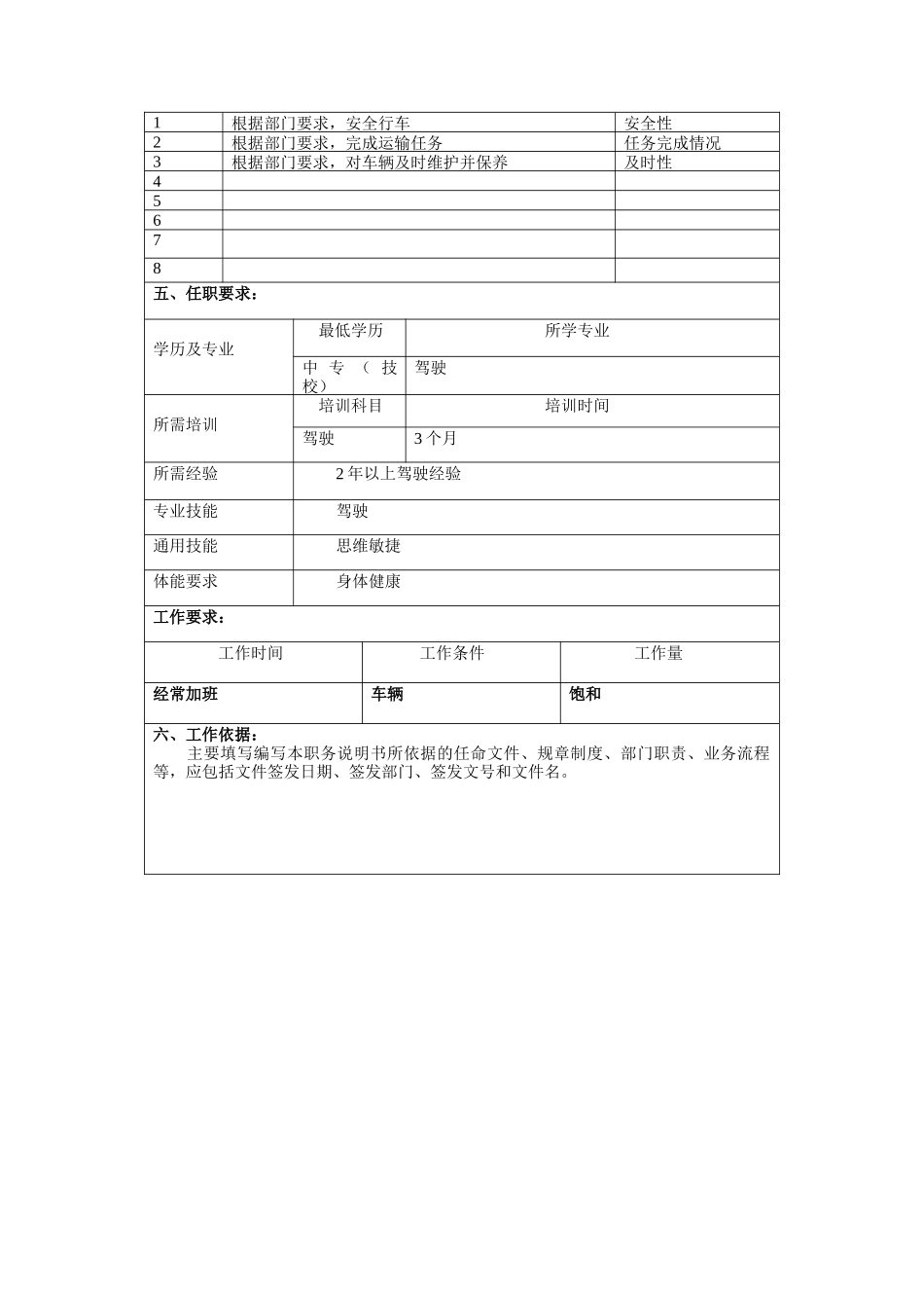 冠东车灯公司行政管理部驾驶员职位说明书_第2页