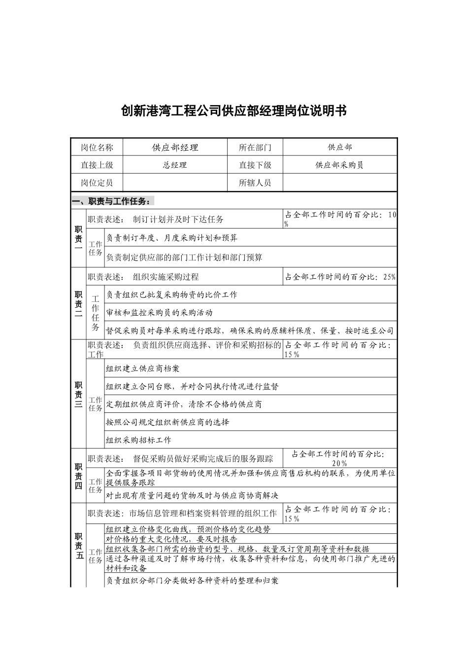 创新港湾工程公司供应部经理岗位说明书_第1页