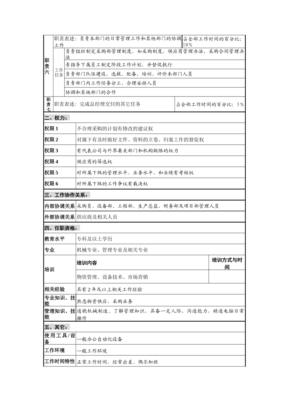 创新港湾工程公司供应部经理岗位说明书_第2页