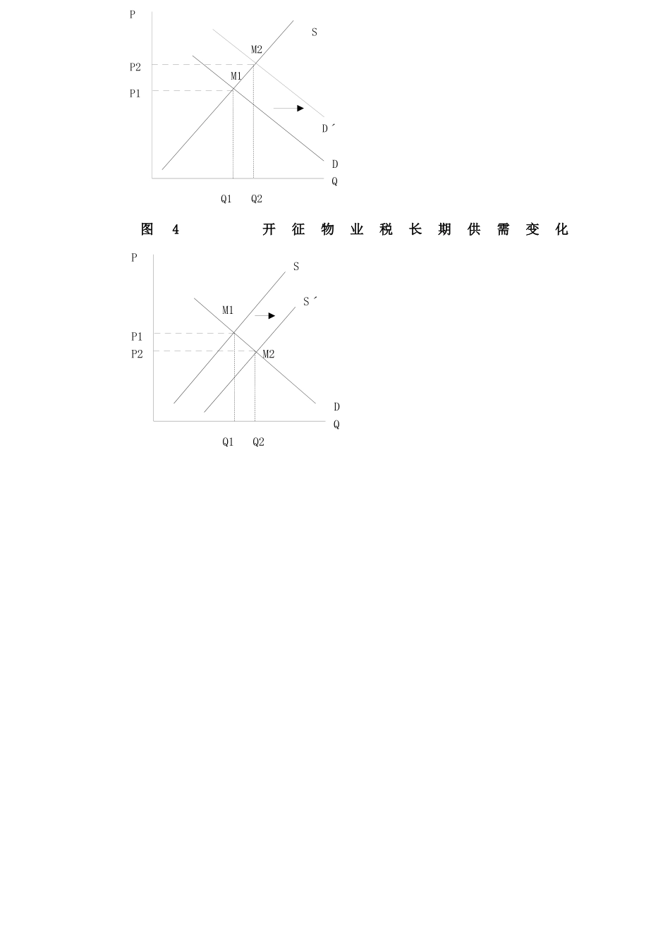 开征物业税的研究与思考(6)_第3页