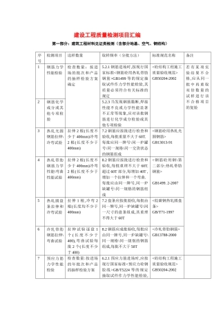 建设工程质量检测项目汇编