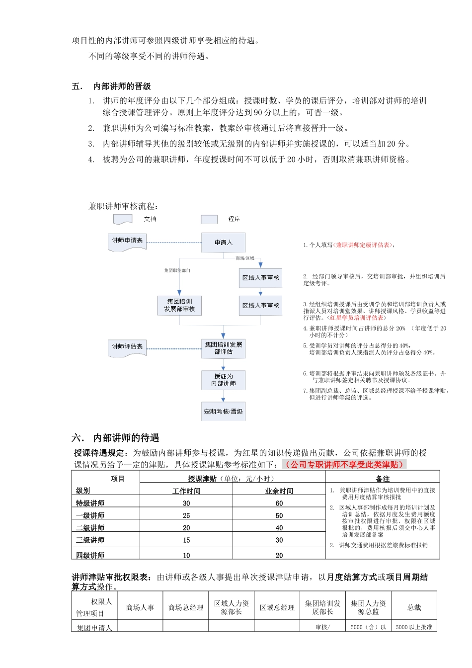 内部兼职讲师管理细则_第2页