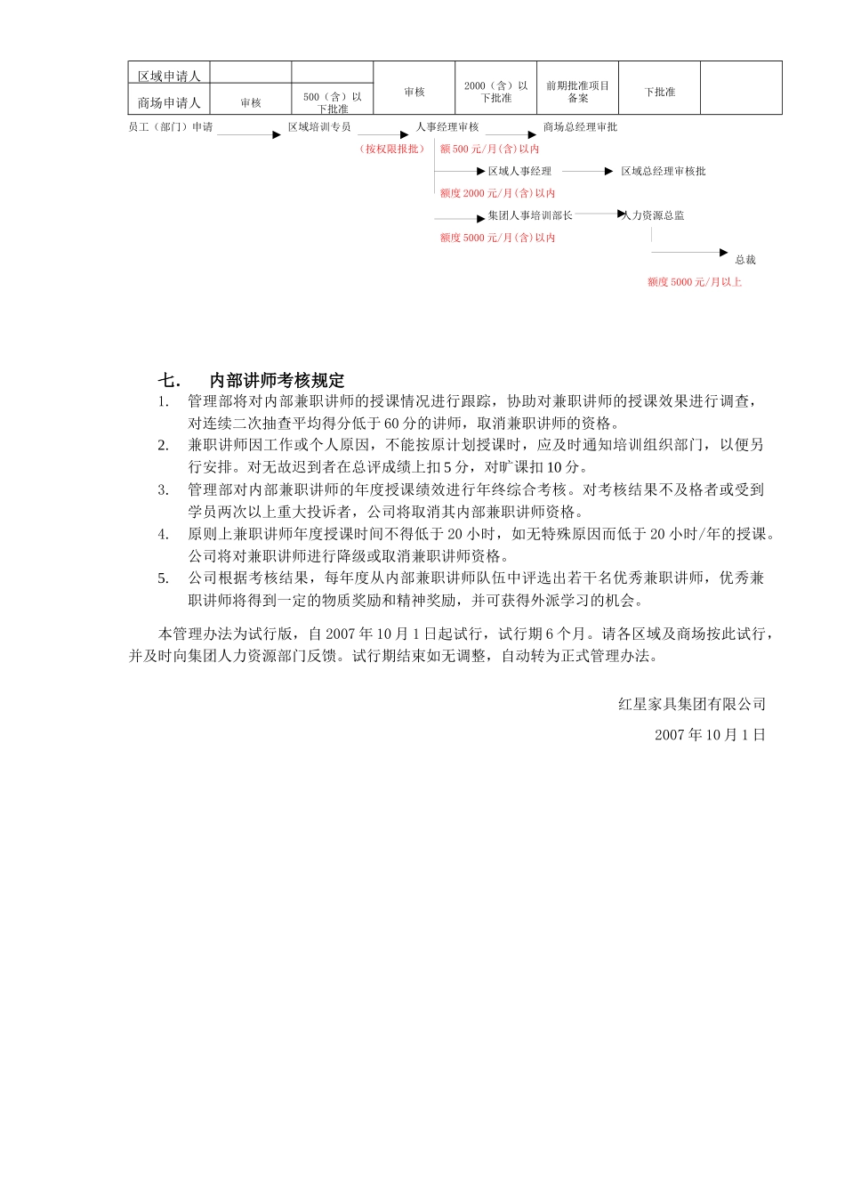 内部兼职讲师管理细则_第3页