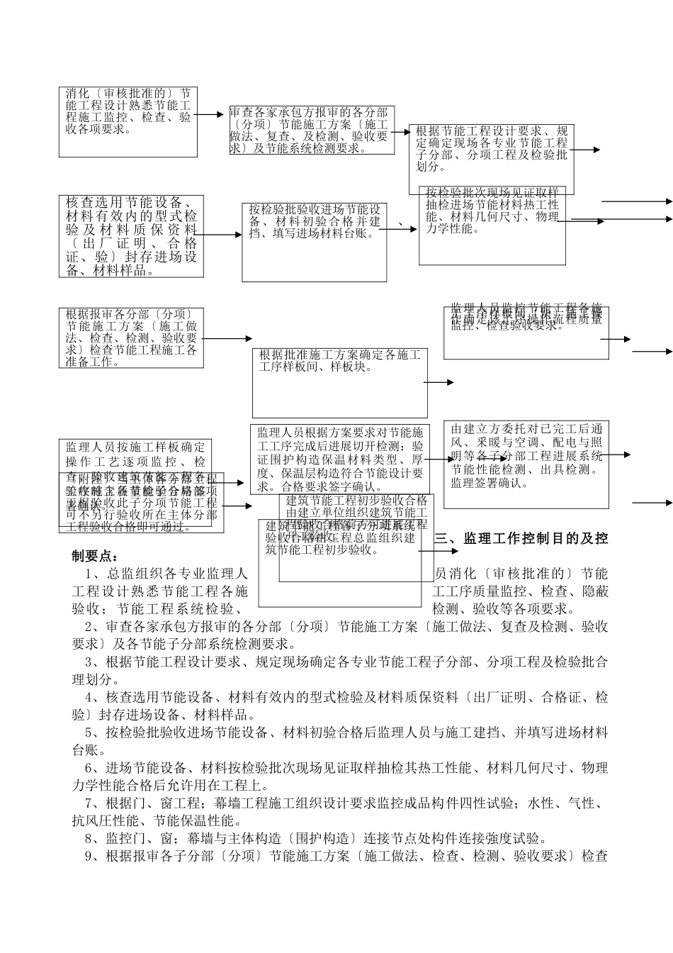 建筑保温与节能工程监理实施细则_第2页