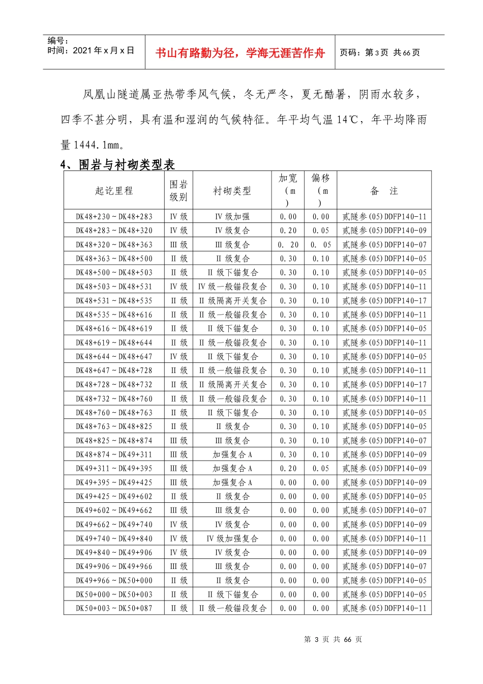 凤凰山隧道施工组织设计(5-5)_第3页