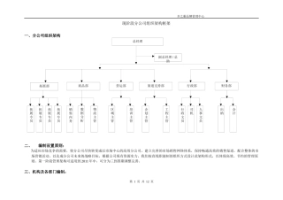 分公司组织架构